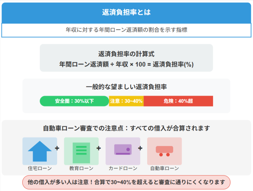 返済負担率