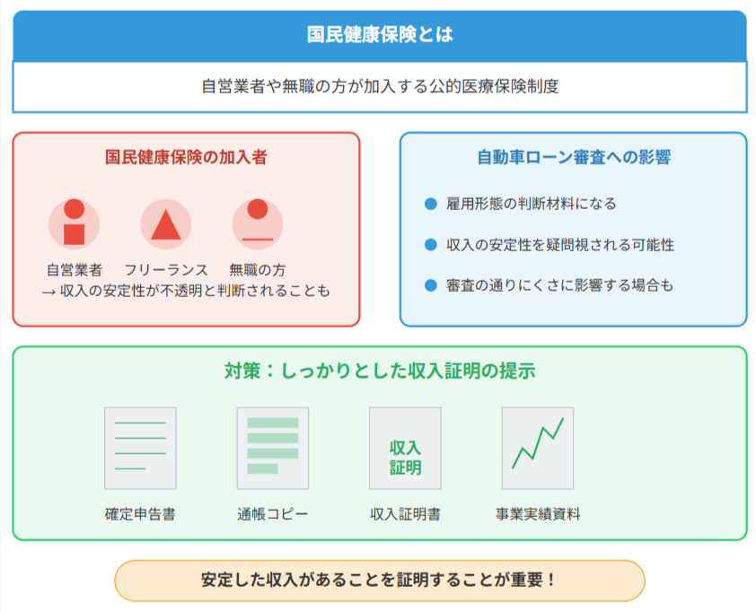国民健康保険
