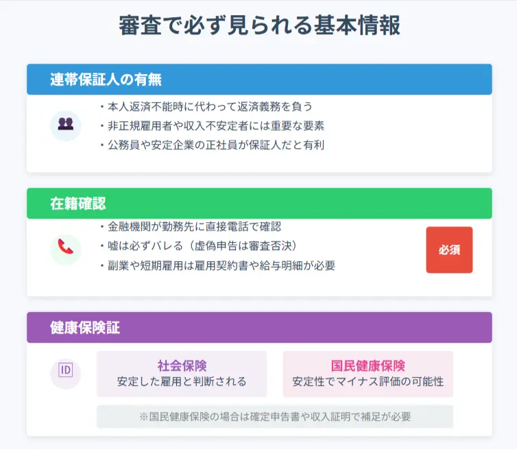 審査で必ず見られる「基本情報」