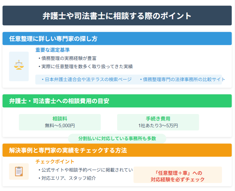 弁護士や司法書士に相談する際のポイント