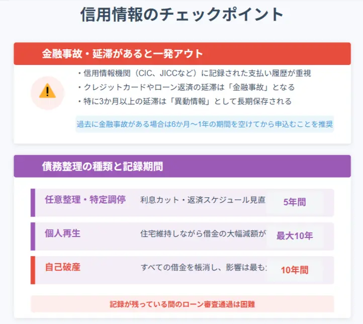 信用情報のチェックポイント