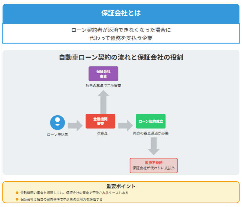 保証会社