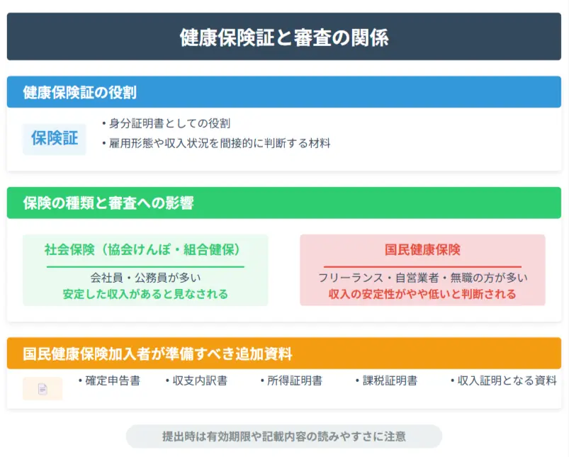 健康保険証