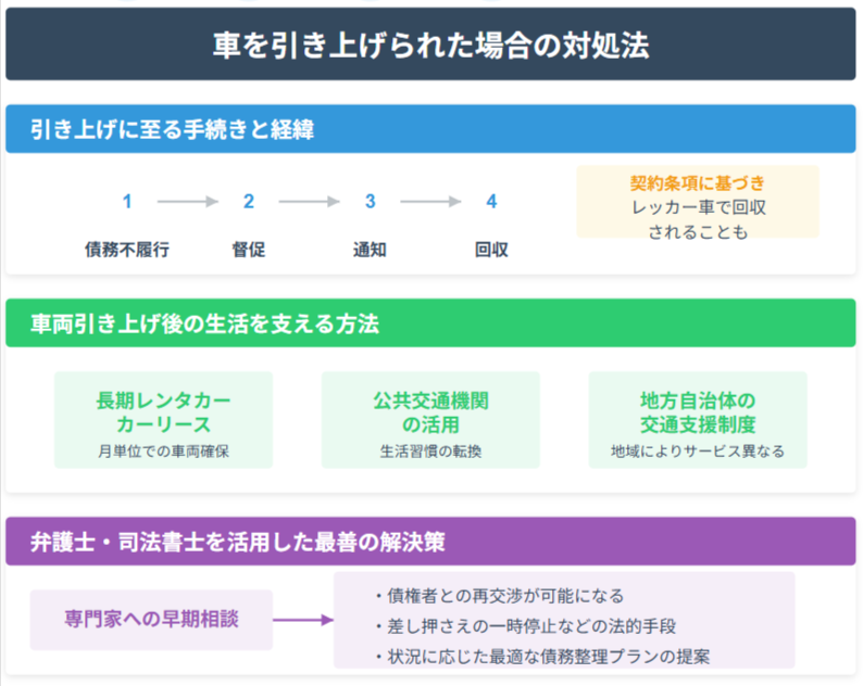 車を引き上げられた場合の対処法