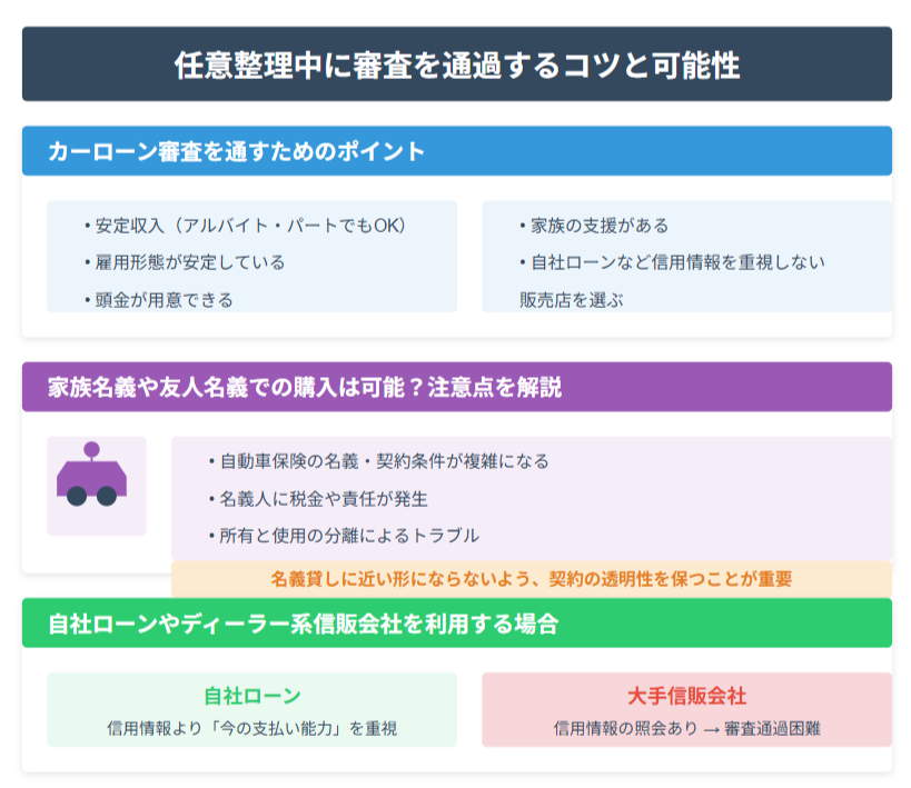 任意整理中に審査を通過するコツと可能性