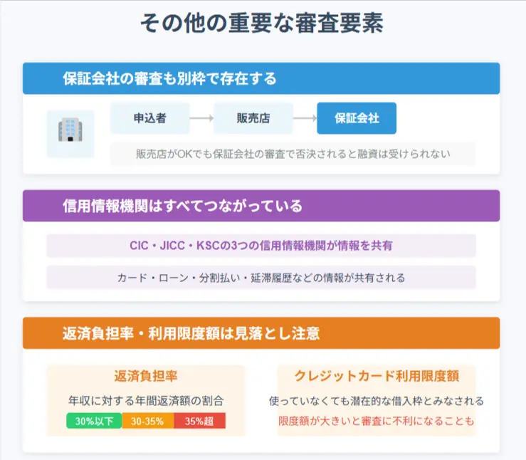 その他の審査要素も重要