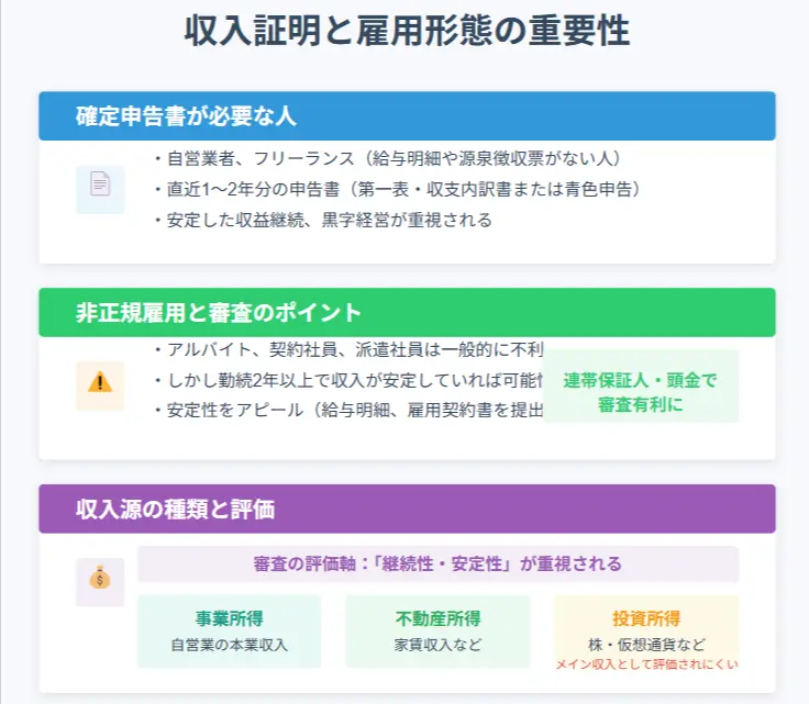 収入証明と雇用形態の重要性