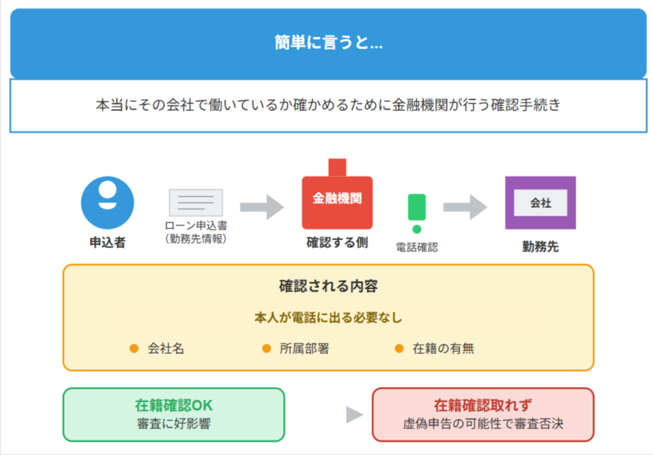 在籍確認