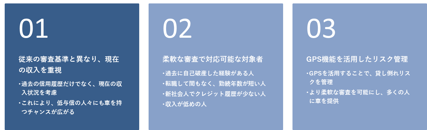ハブライドの特徴