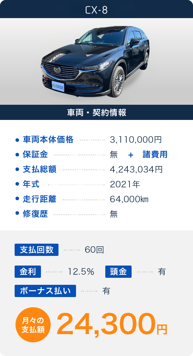 CX-8 月々の支払額24,300円