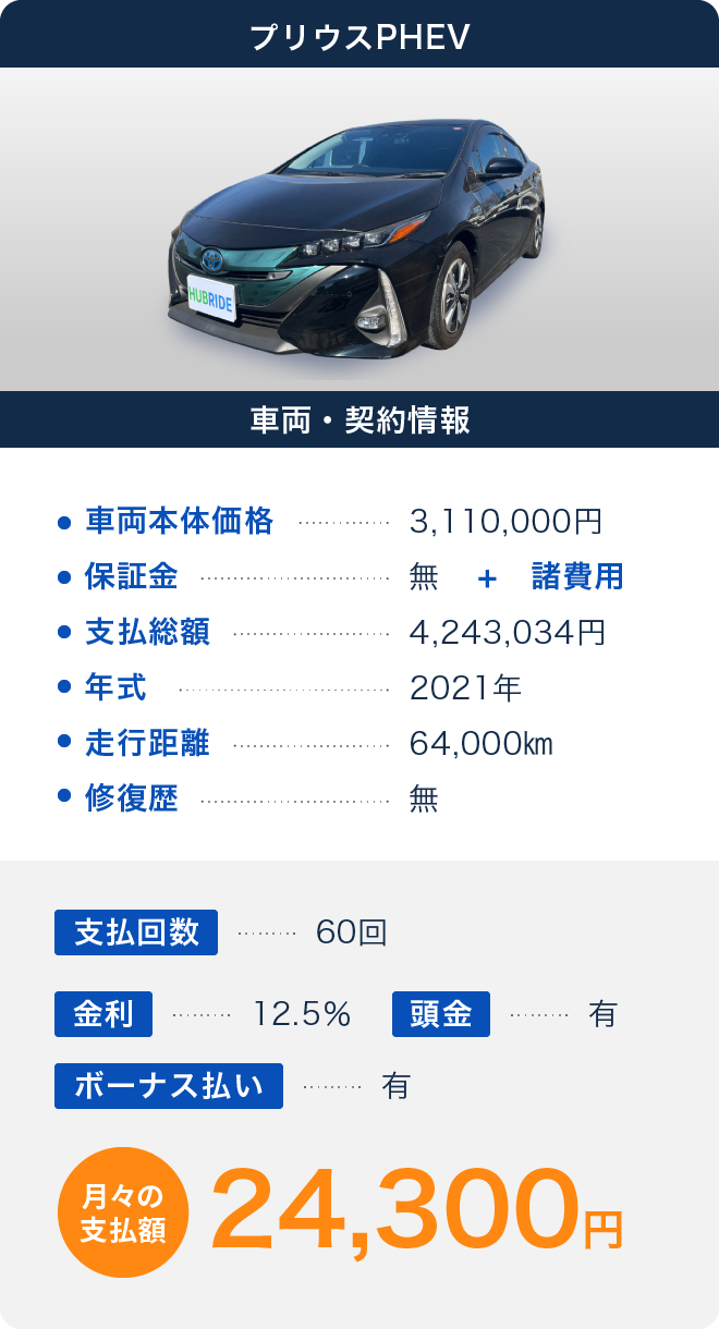 プリウスPHEV 月々の支払額24,300円