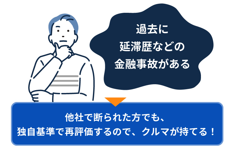過去に延滞歴などの金融事故がある 他社で断られた方でも、独自基準で再評価するので、クルマが持てる！