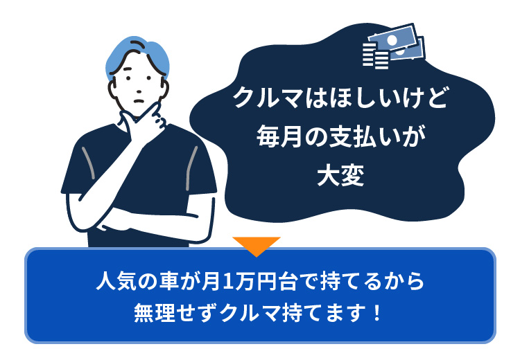 クルマはほしいけど毎月の支払いが大変 人気の車が月1万円台で持てるから無理せずクルマ持てます！