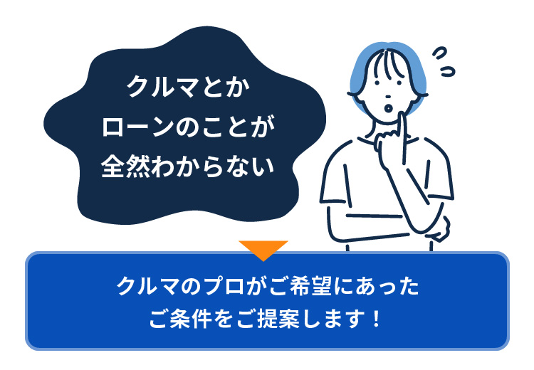 クルマとかローンのことが全然わからない クルマのプロがご希望にあったご条件をご提案します！