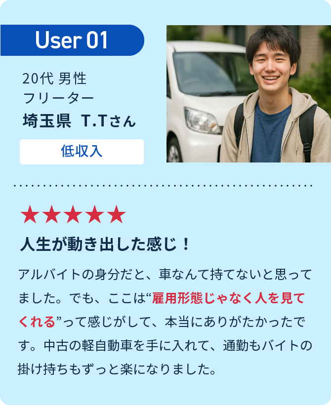 User01 人生が動き出した感じ！アルバイトの身分だと、車なんて持てないと思ってました。でも、ここは“雇用形態じゃなく人を見てくれる”って感じがして、本当にありがたかったです。中古の軽自動車を手に入れて、通勤もバイトの掛け持ちもずっと楽になりました。