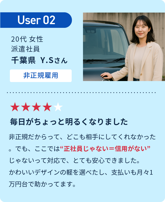 User02 毎日がちょっと明るくなりました　非正規だからって、どこも相手にしてくれなかった。でも、ここでは“正社員じゃない＝信用がない”じゃないって対応で、とても安心できました。かわいいデザインの軽を選べたし、支払いも月々1万円台で助かってます。