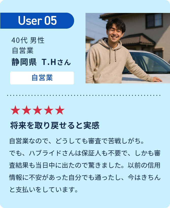 User05 将来を取り戻せると実感　自営業なので、どうしても審査で苦戦しがち。でも、ハブライドさんは保証人も不要で、しかも審査結果も当日中に出たので驚きました。以前の信用情報に不安があった自分でも通ったし、今はきちんと支払いをしています。