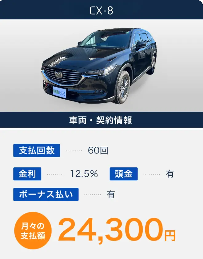 CX-8 月々の支払額24,300円