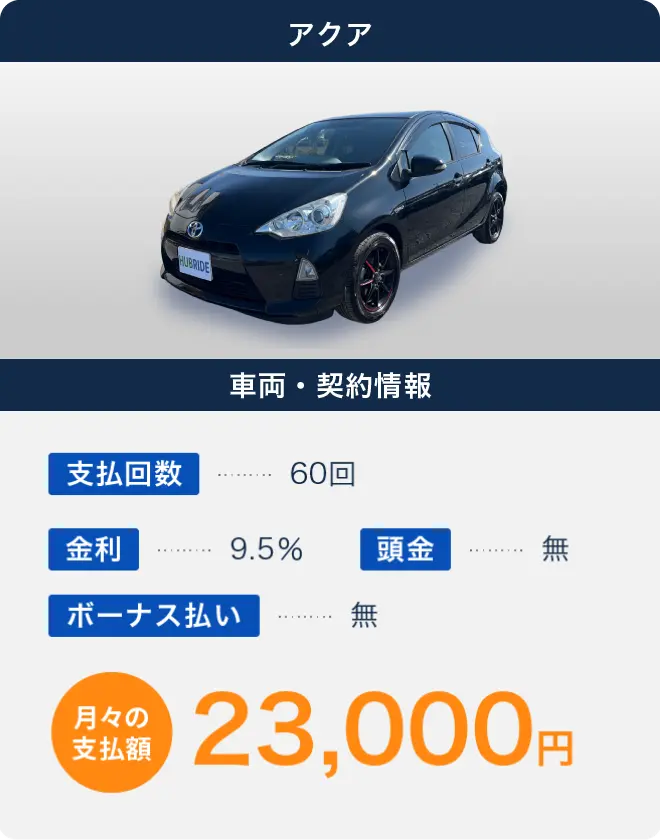 アクア 月々の支払額23,000円