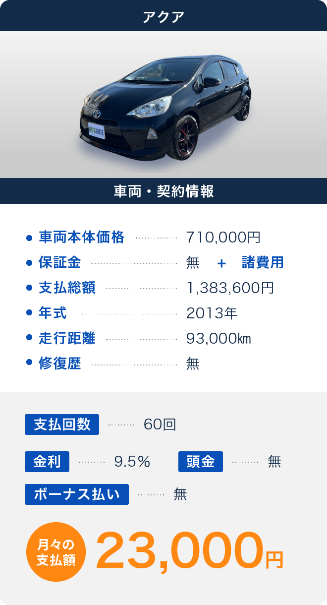 アクア 月々の支払額23,000円