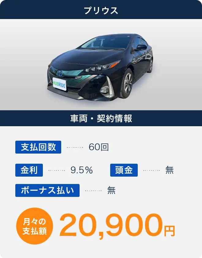 プリウス 月々の支払額20,900円