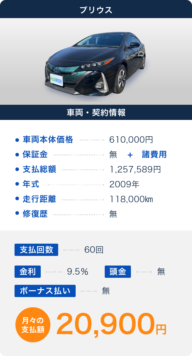 プリウス 月々の支払額20,900円