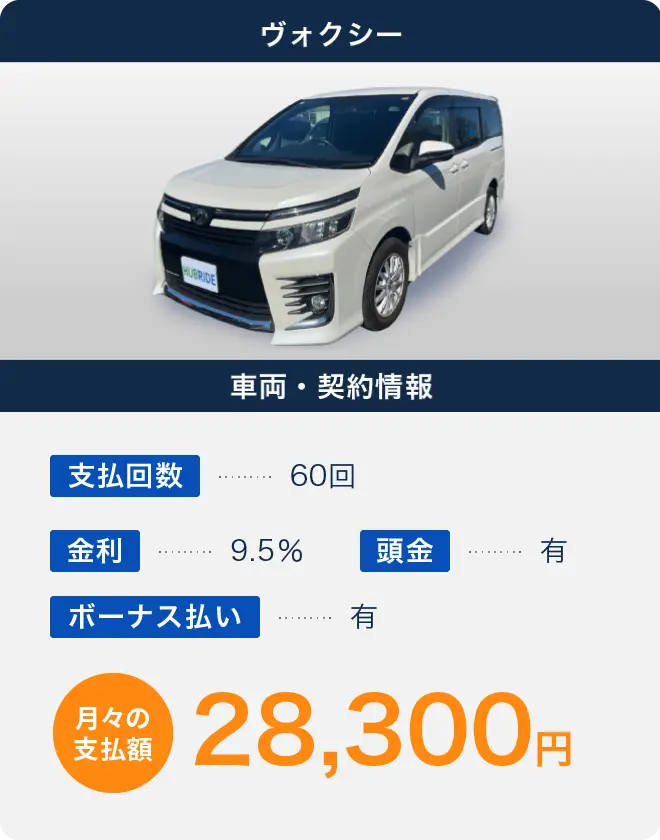 ヴォクシー 月々の支払額28,300円
