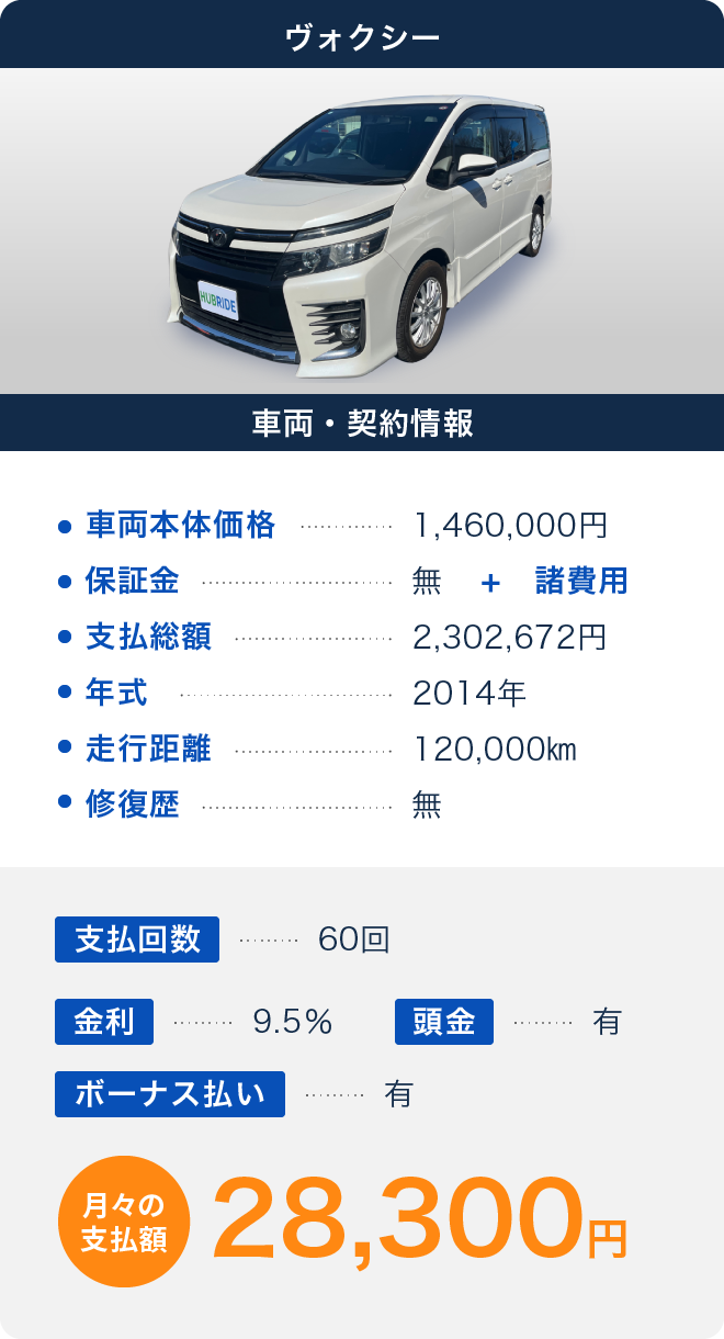 ヴォクシー 月々の支払額28,300円