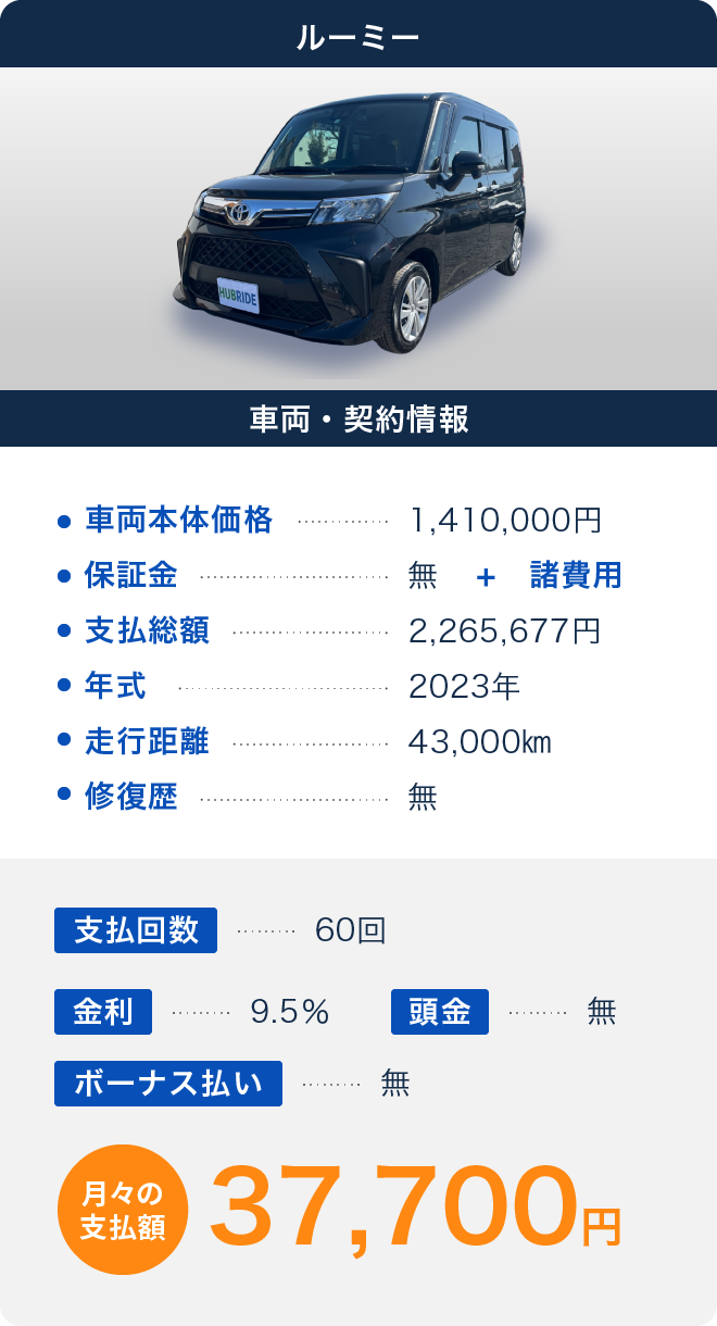 ルーミー 月々の支払額37,700円