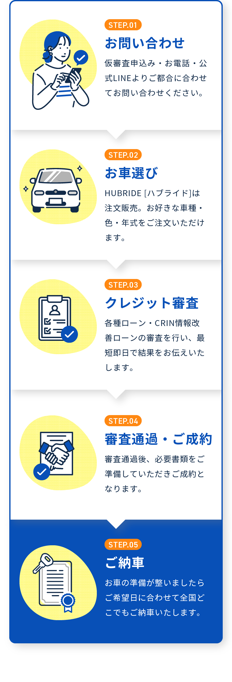 STEP.01お問い合わせ　STEP.02お車選び　STEP.03クレジット審査　STEP.04審査通過・ご成約　STEP.05ご納車