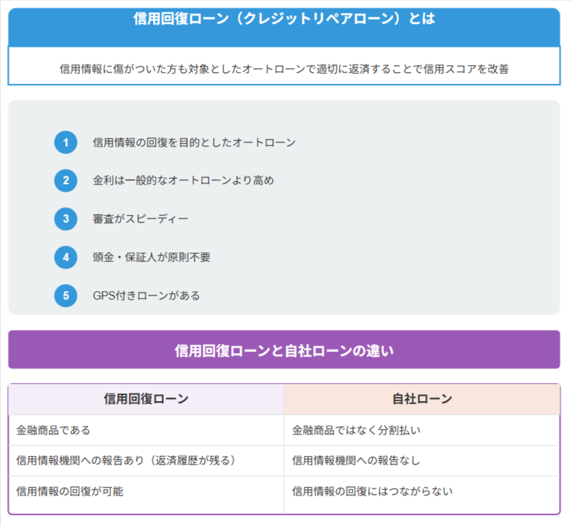 信用情報の回復を目的としたオートローン