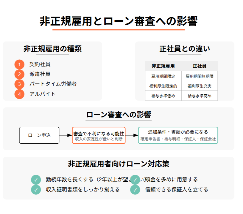 非正規雇用