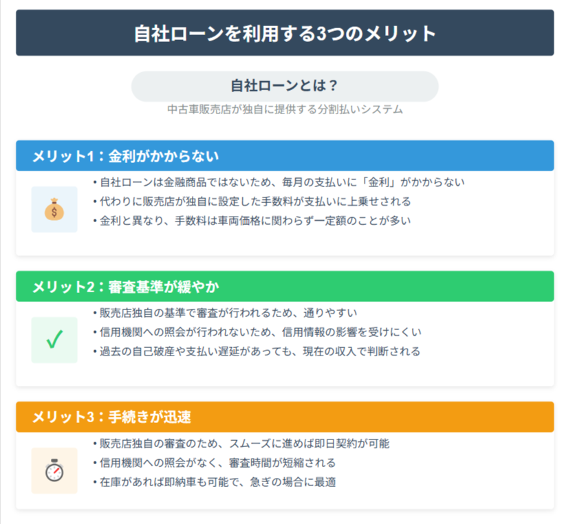 自社ローンを利用する3つのメリット