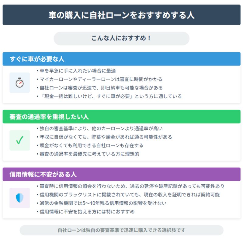 車の購入に自社ローンをおすすめする人