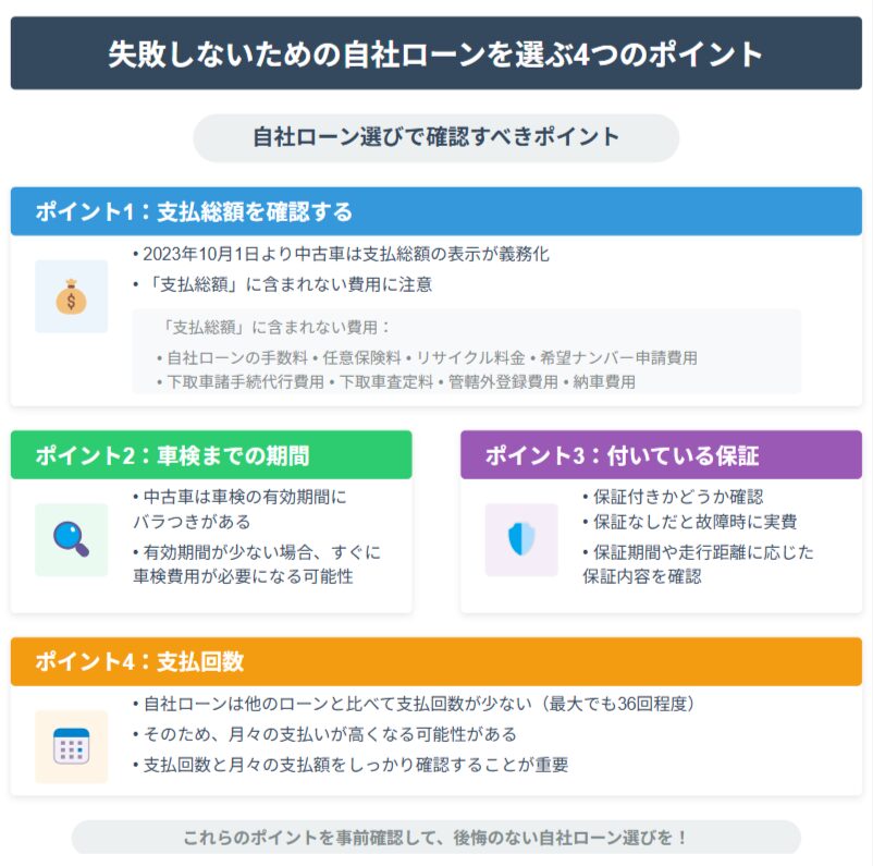 失敗しないための自社ローンのを選ぶ４つのポイント