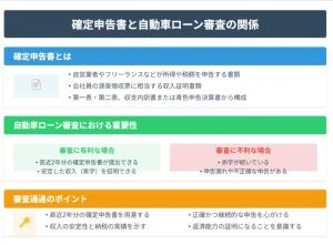 確定申告書