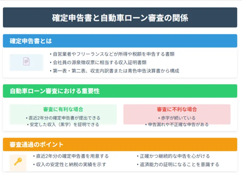 確定申告書