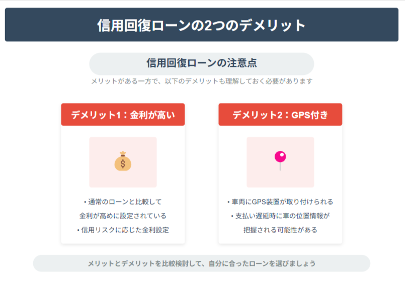信用回復ローンのデメリット