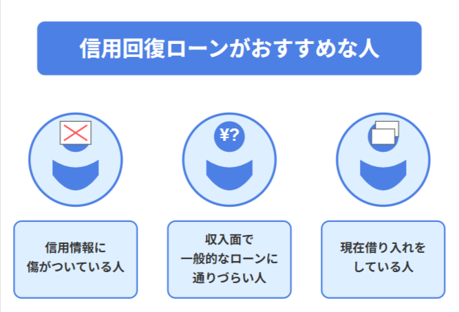 信用回復ローンがおすすめな人