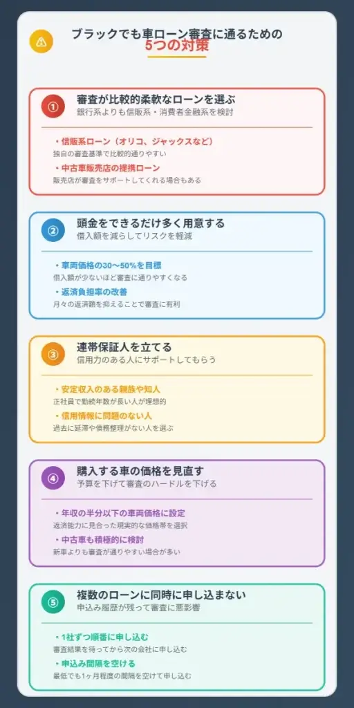 ブラックでも車ローン審査に通るための5つの具体的な対策