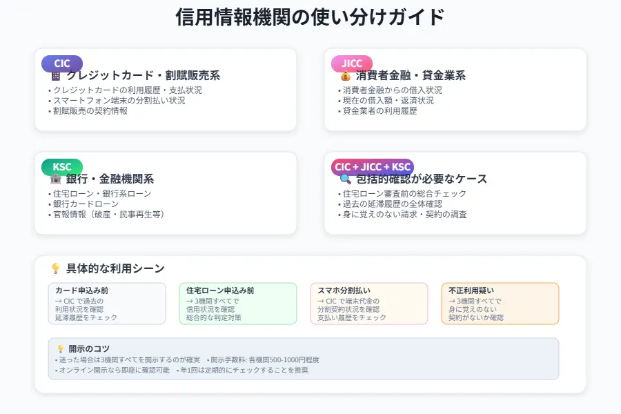 「こんな場合はこの機関！」ケース別の選び方ガイド