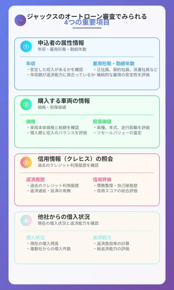 ジャックスのオートローン審査でみられる4つの重要項目
