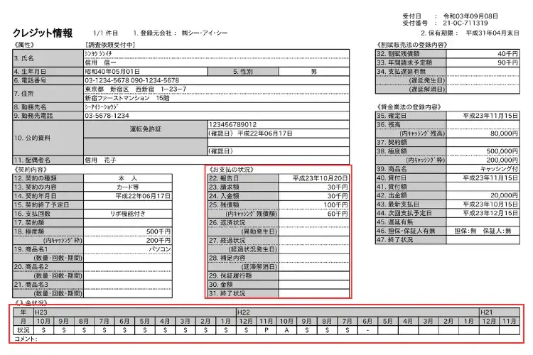 1. お支払いの状況(入金状況)