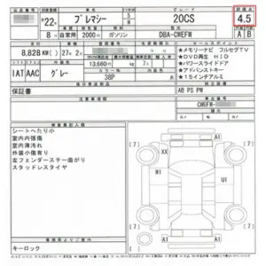 評価点の基本｜数字が大きいほど高評価
